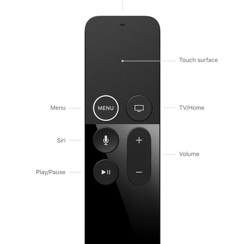 Apple TVを再起動します 