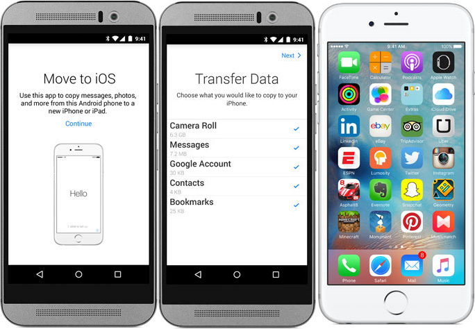 AndroidからiPhoneにデータを転送するAppleアプリはiOSに移動します